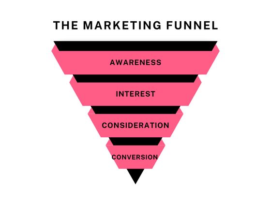 Performance Marketing — Elijah Entertainment Wien